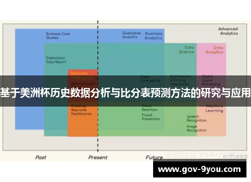 基于美洲杯历史数据分析与比分表预测方法的研究与应用