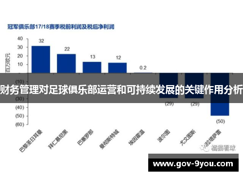 财务管理对足球俱乐部运营和可持续发展的关键作用分析