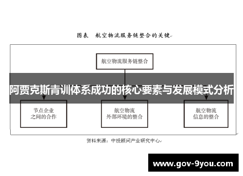 阿贾克斯青训体系成功的核心要素与发展模式分析