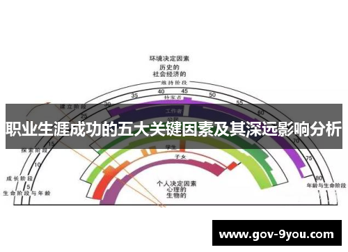 职业生涯成功的五大关键因素及其深远影响分析