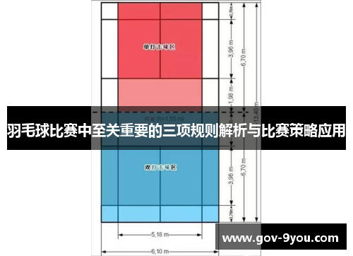 羽毛球比赛中至关重要的三项规则解析与比赛策略应用