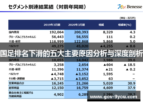 国足排名下滑的五大主要原因分析与深度剖析