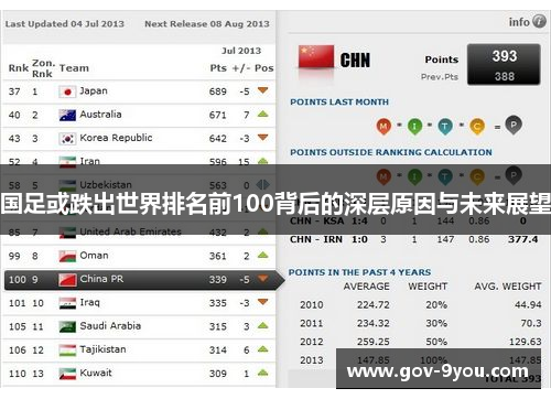 国足或跌出世界排名前100背后的深层原因与未来展望