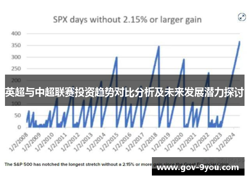 英超与中超联赛投资趋势对比分析及未来发展潜力探讨