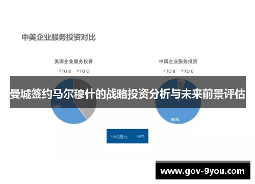 曼城签约马尔穆什的战略投资分析与未来前景评估
