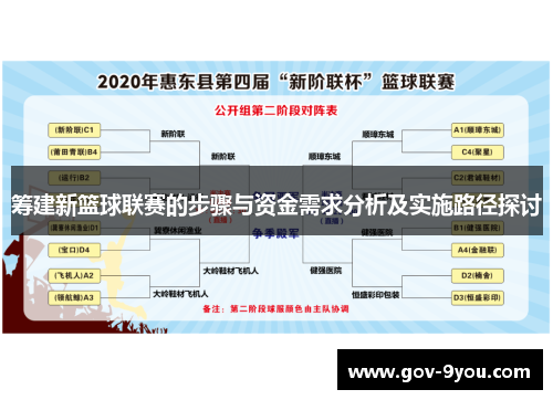 筹建新篮球联赛的步骤与资金需求分析及实施路径探讨