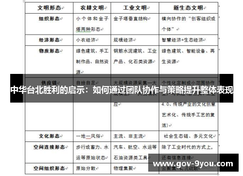 中华台北胜利的启示：如何通过团队协作与策略提升整体表现