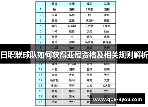 日职联球队如何获得亚冠资格及相关规则解析