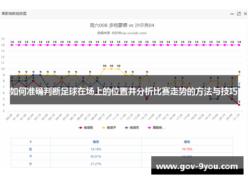 如何准确判断足球在场上的位置并分析比赛走势的方法与技巧