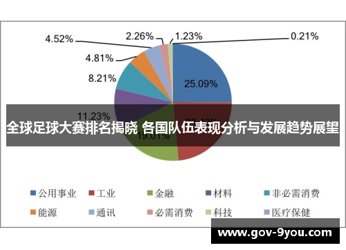 全球足球大赛排名揭晓 各国队伍表现分析与发展趋势展望