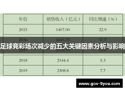 足球竞彩场次减少的五大关键因素分析与影响