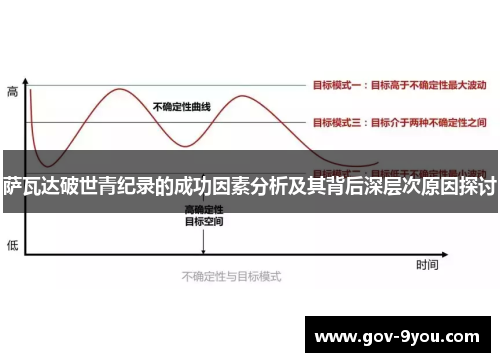 萨瓦达破世青纪录的成功因素分析及其背后深层次原因探讨